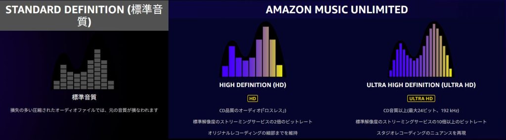Amazon Music Unlimited プライム会員限定の年額プラン料金表