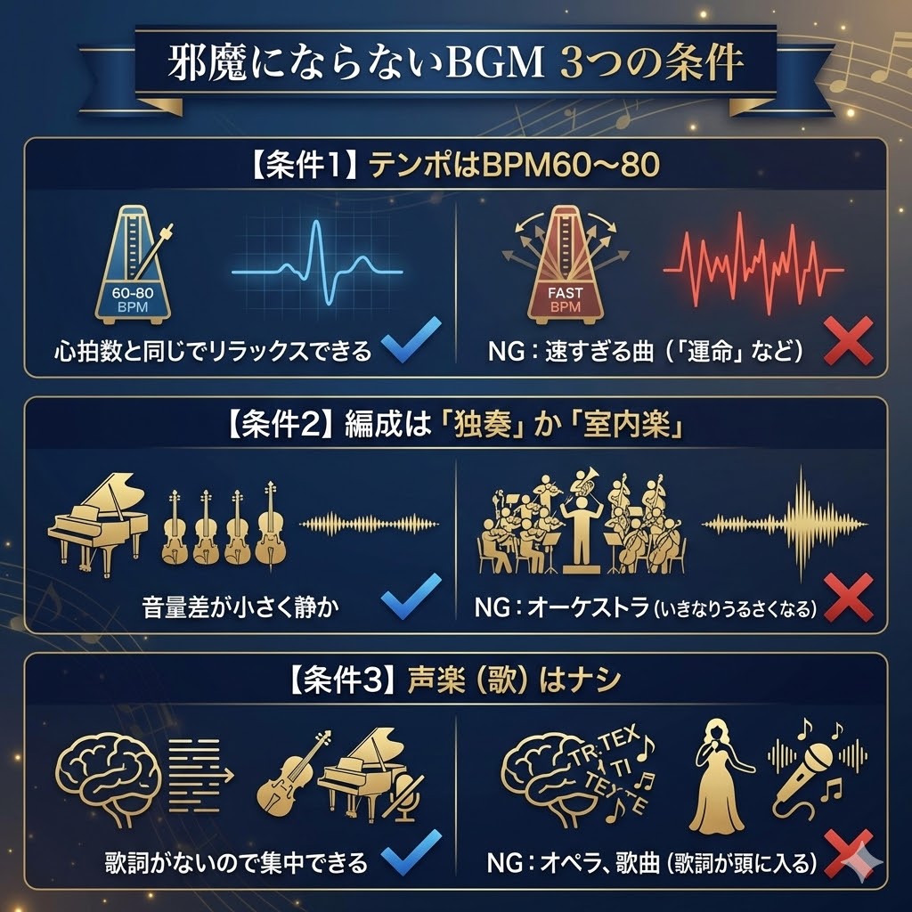 読書を邪魔しないクラシック曲を選ぶ3つの基準。テンポはBPM60〜80、編成は独奏か室内楽、声楽なしの曲を選ぶことがポイント。