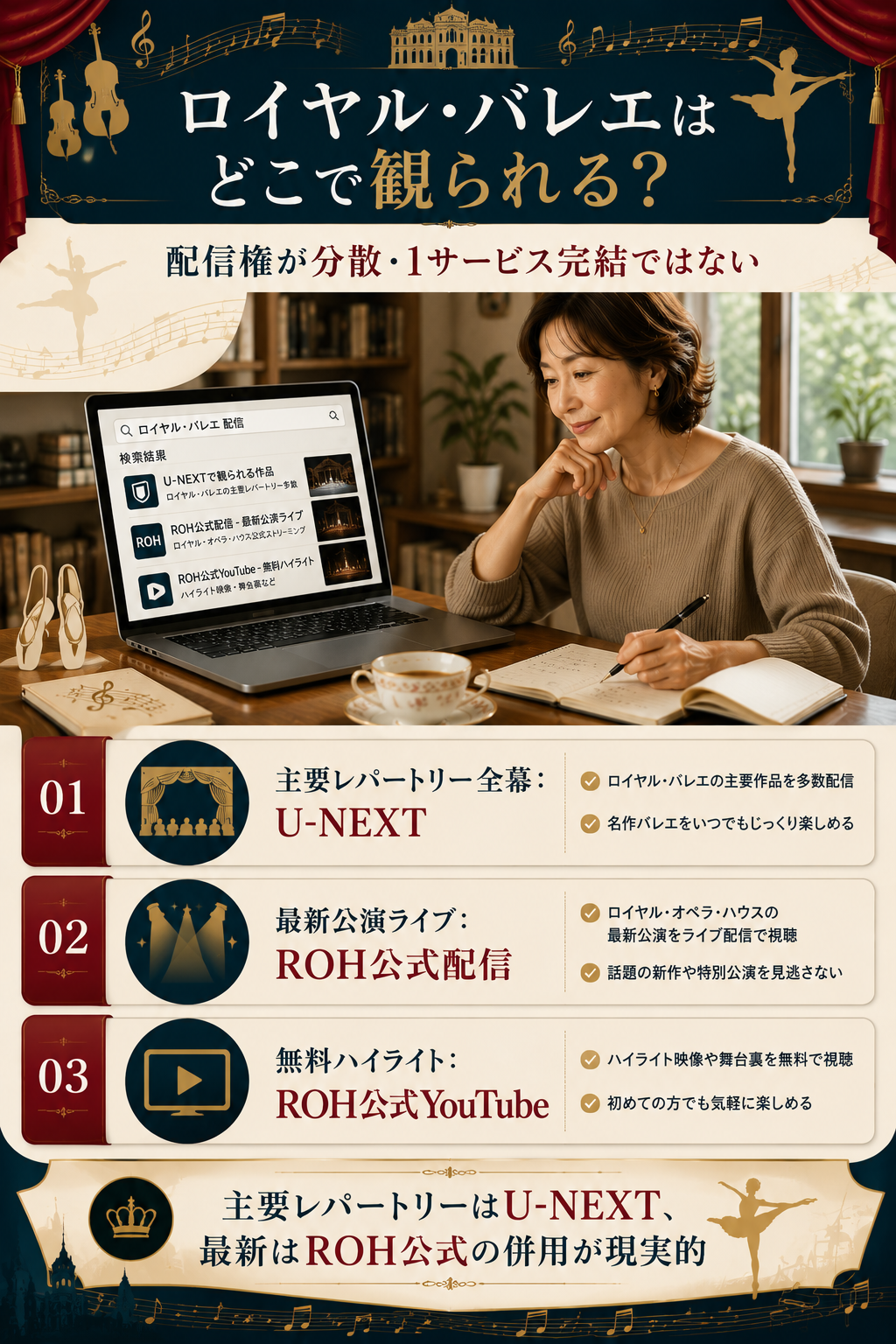 ロイヤル・バレエの最新公演・主要レパートリー・無料ハイライトを観られる3つの視聴経路を整理した編集部の図解。