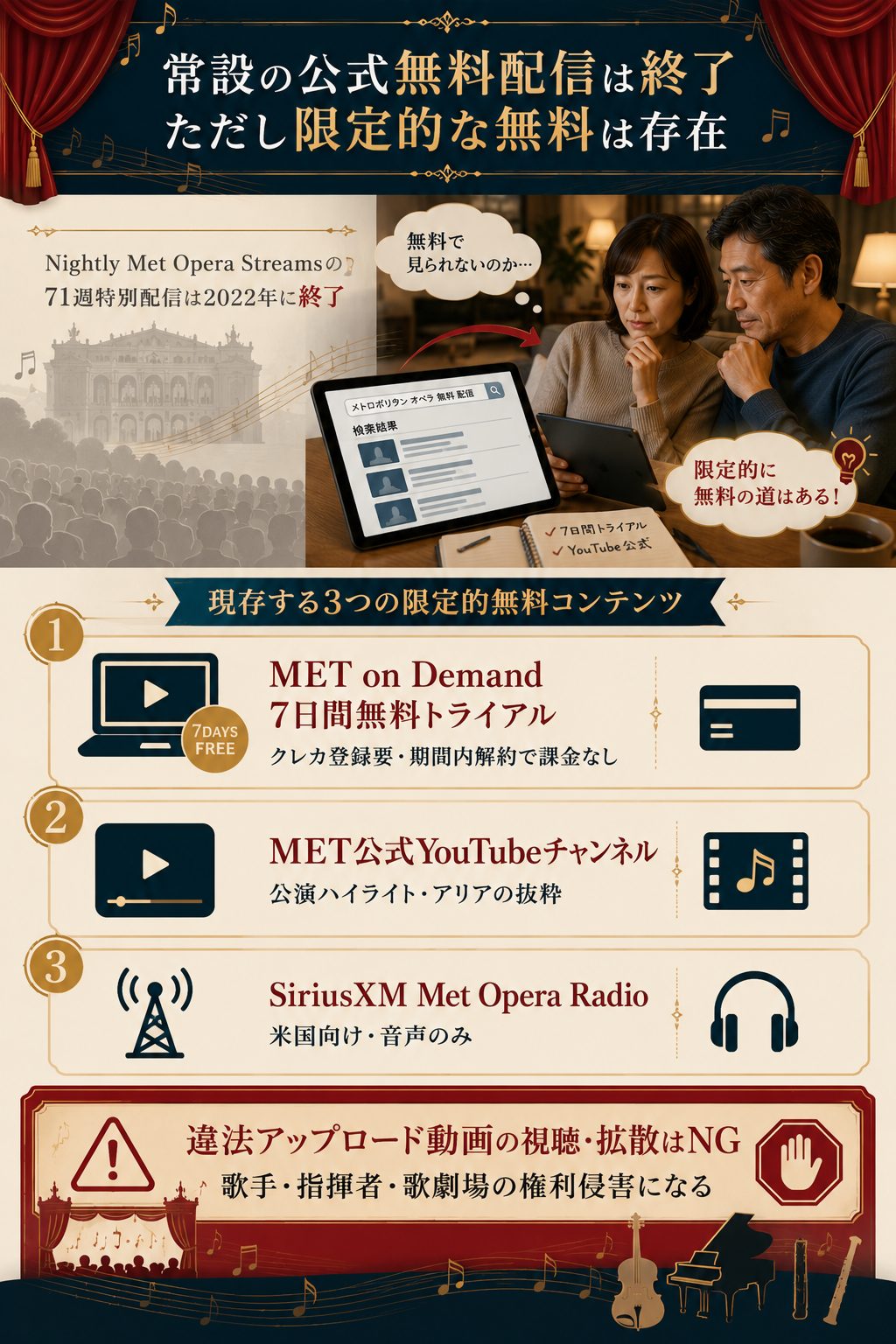 MET公式の常設無料配信は終了し限定的な無料コンテンツのみが残る現状を整理した図