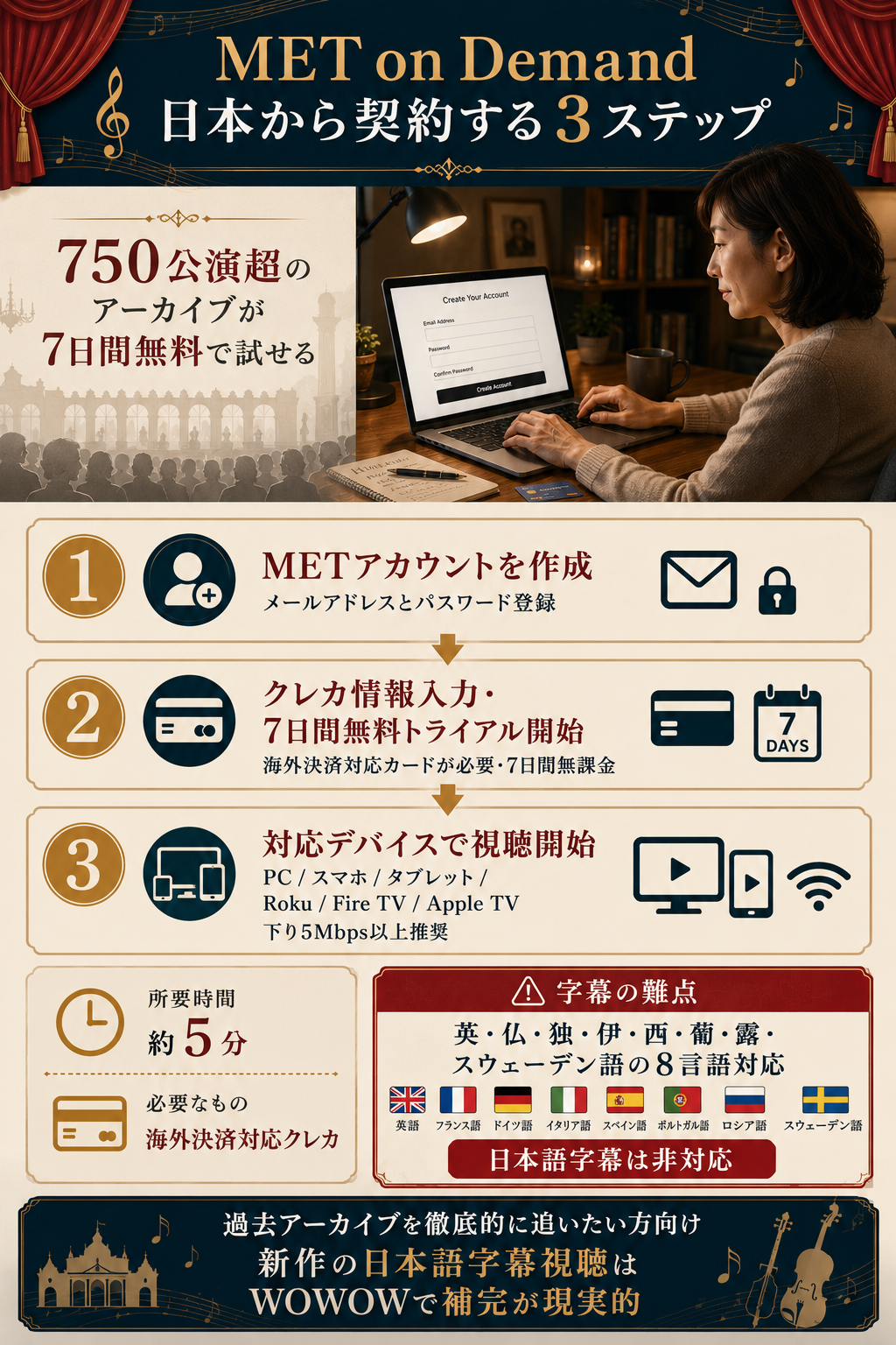 MET on Demandを日本から契約する3ステップ手順と字幕対応8言語(日本語非対応)を編集部が整理した検証図