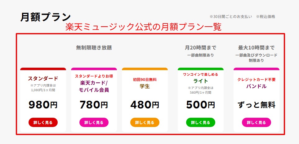 楽天ミュージック公式の月額プラン一覧の画面