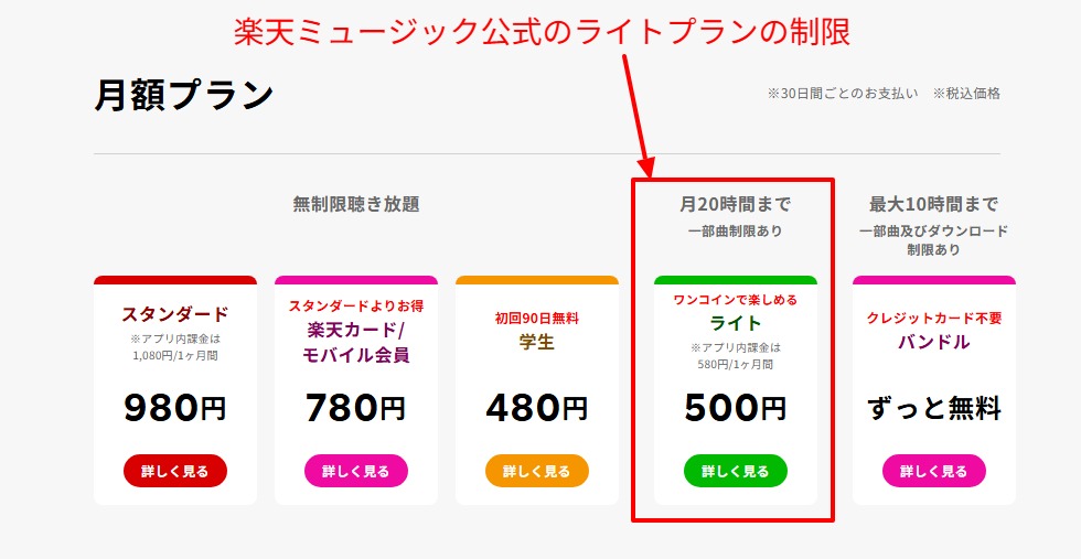 楽天ミュージック公式の料金プランに表示されたライトプランの制限の記載
