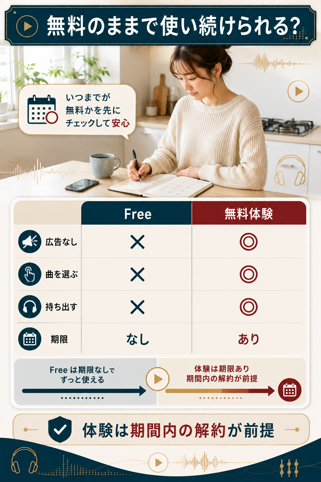 無料版と無料体験の違いを整理した比較図
