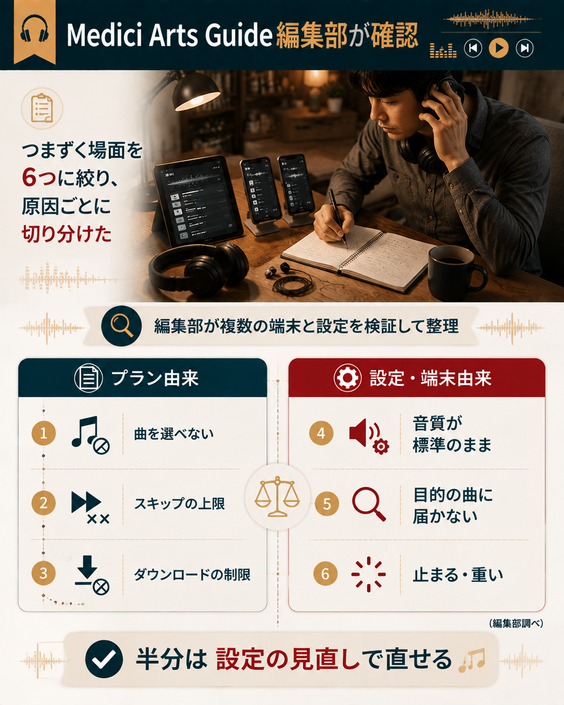 編集部が6つのつまずき場面を2種類に切り分けた図