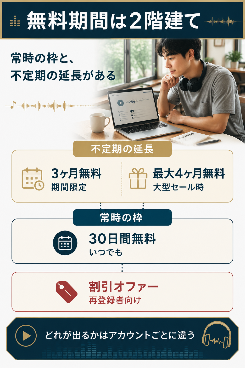 常時30日間と不定期の延長という2階建て構造の図解