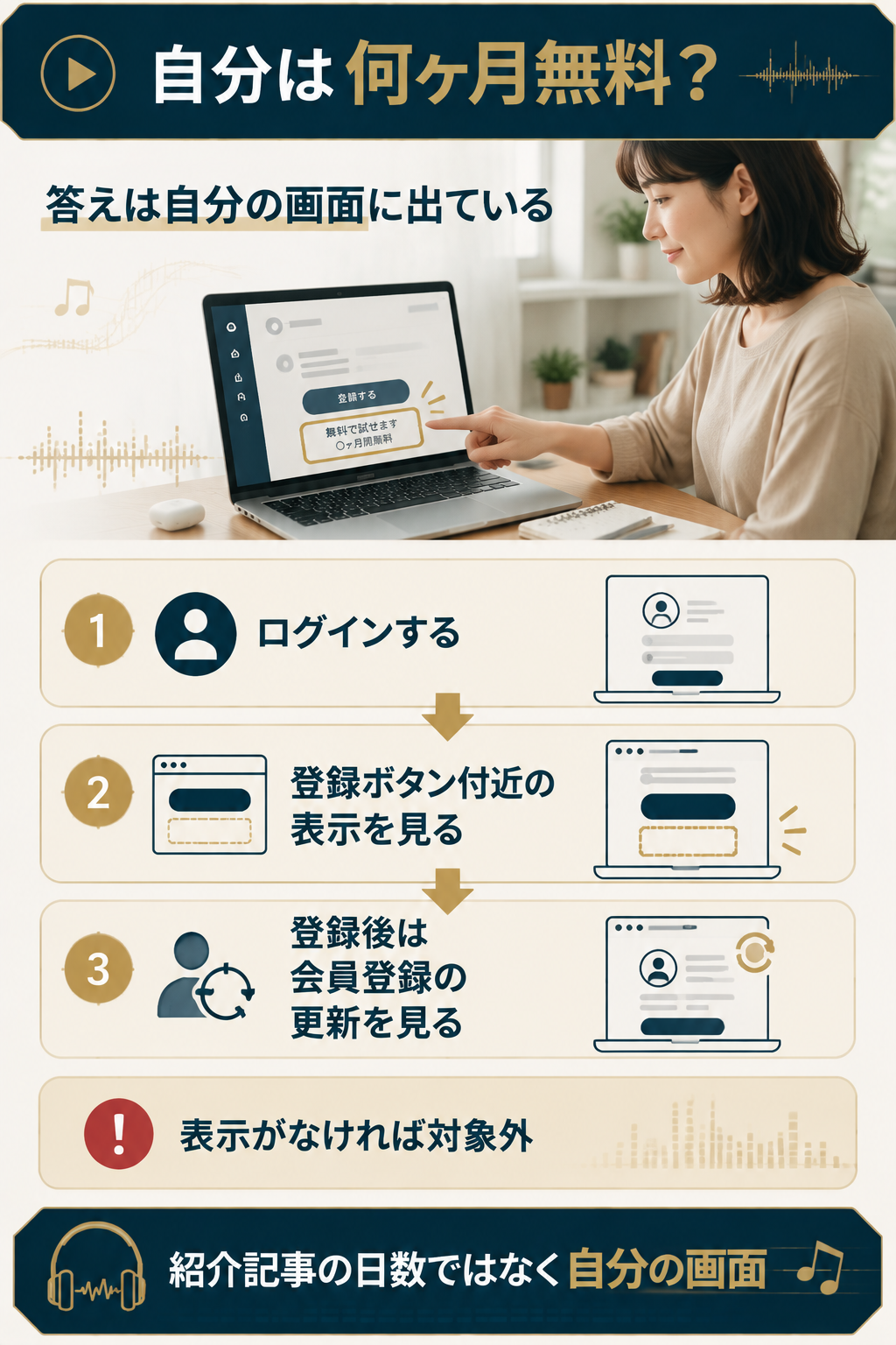 無料期間を確認する3ステップを示した図解