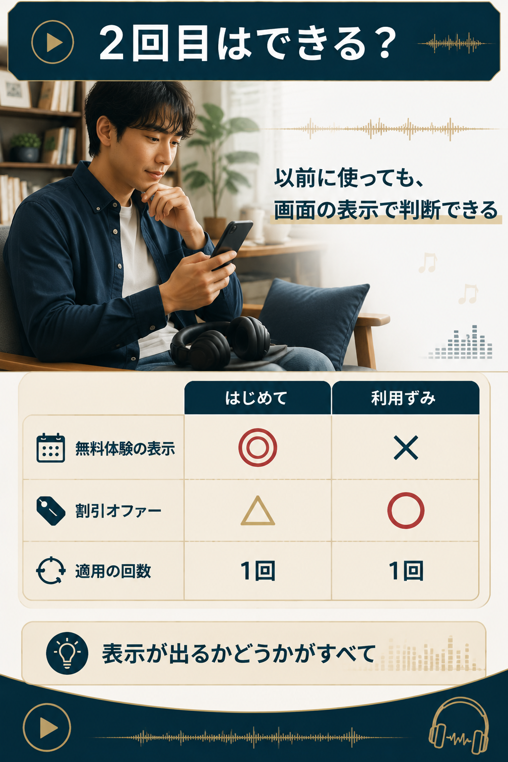 はじめての人と過去に利用した人の条件比較図