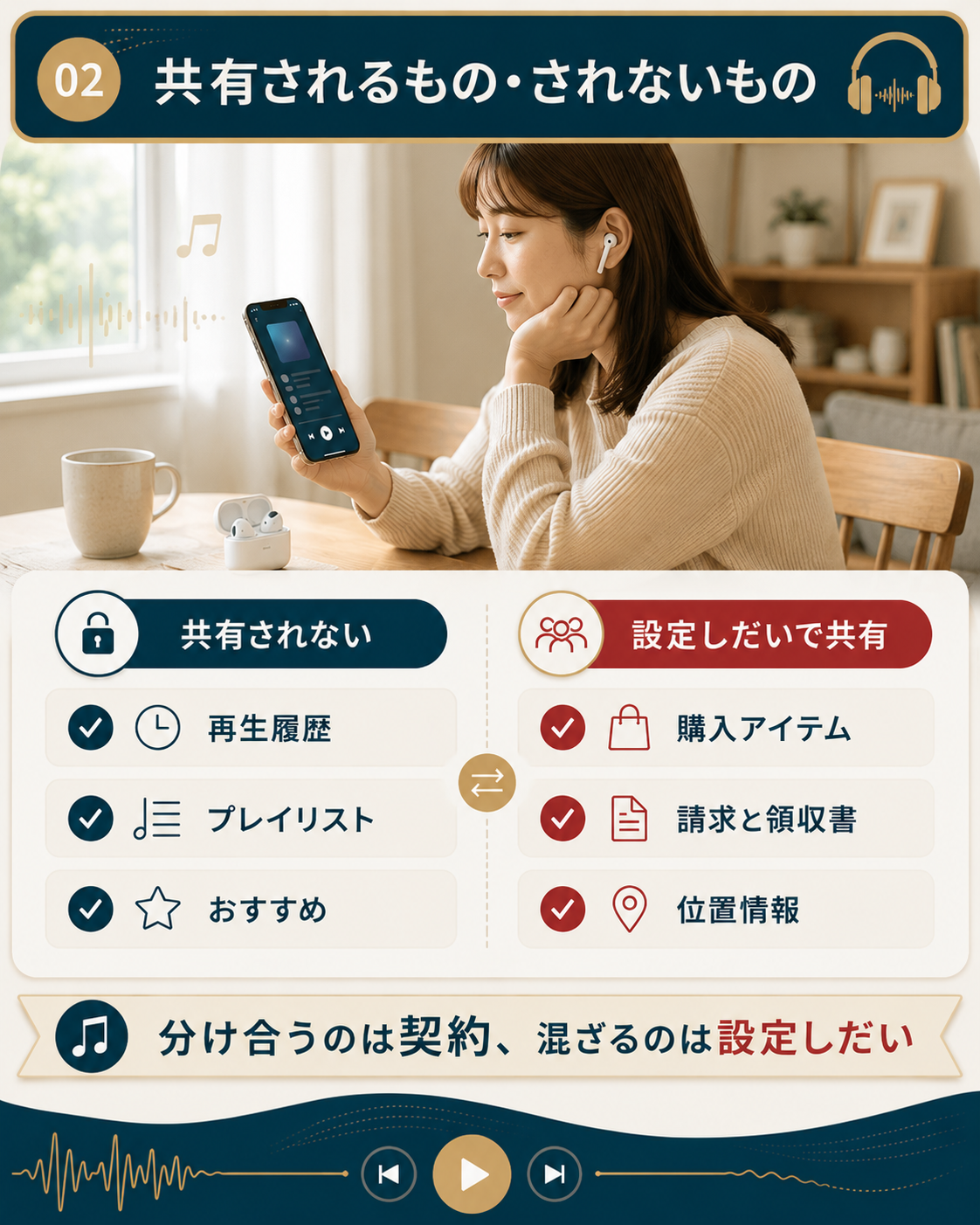 Apple Musicのファミリー共有で共有される情報とされない情報の対比図