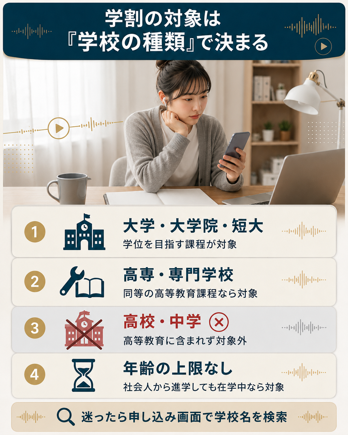 学割の対象を大学・高専専門・高校の校種別に整理した図