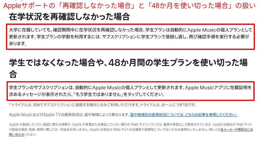 再確認を逃した場合と48か月満了時の扱いを示す公式記載