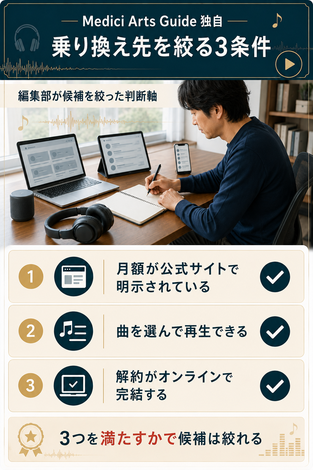 乗り換え先を絞る編集部独自の3条件を示す図