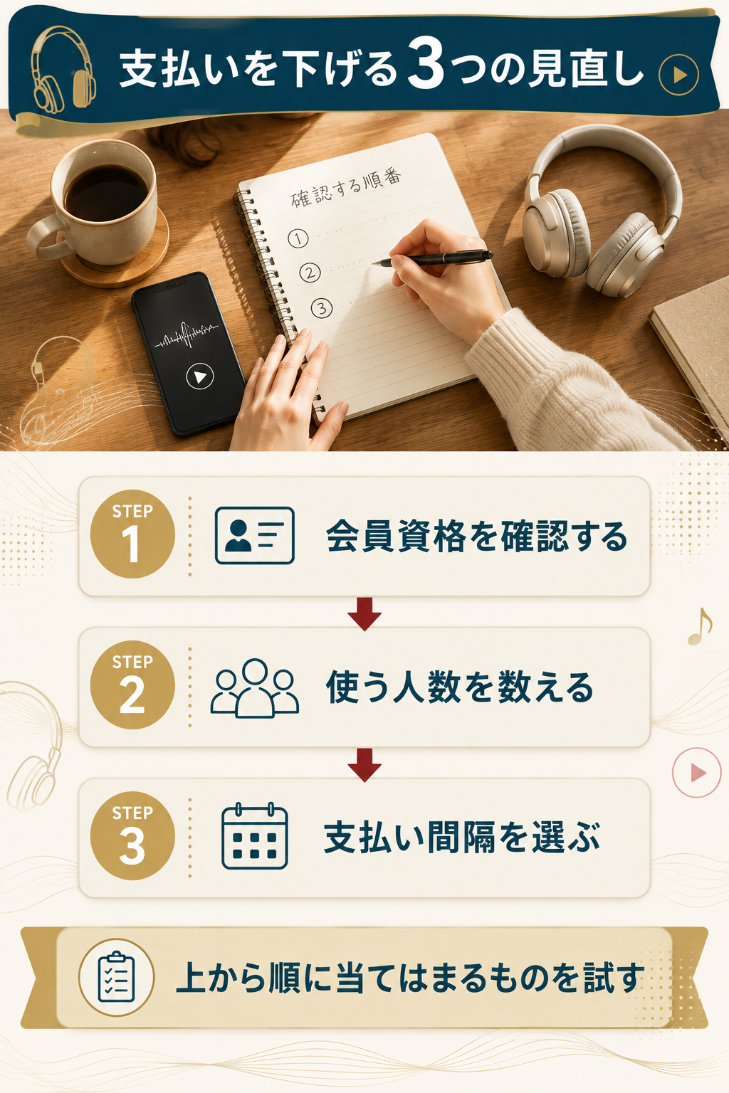 支払いを下げるために確認する3つの見直し手順を示したフロー図