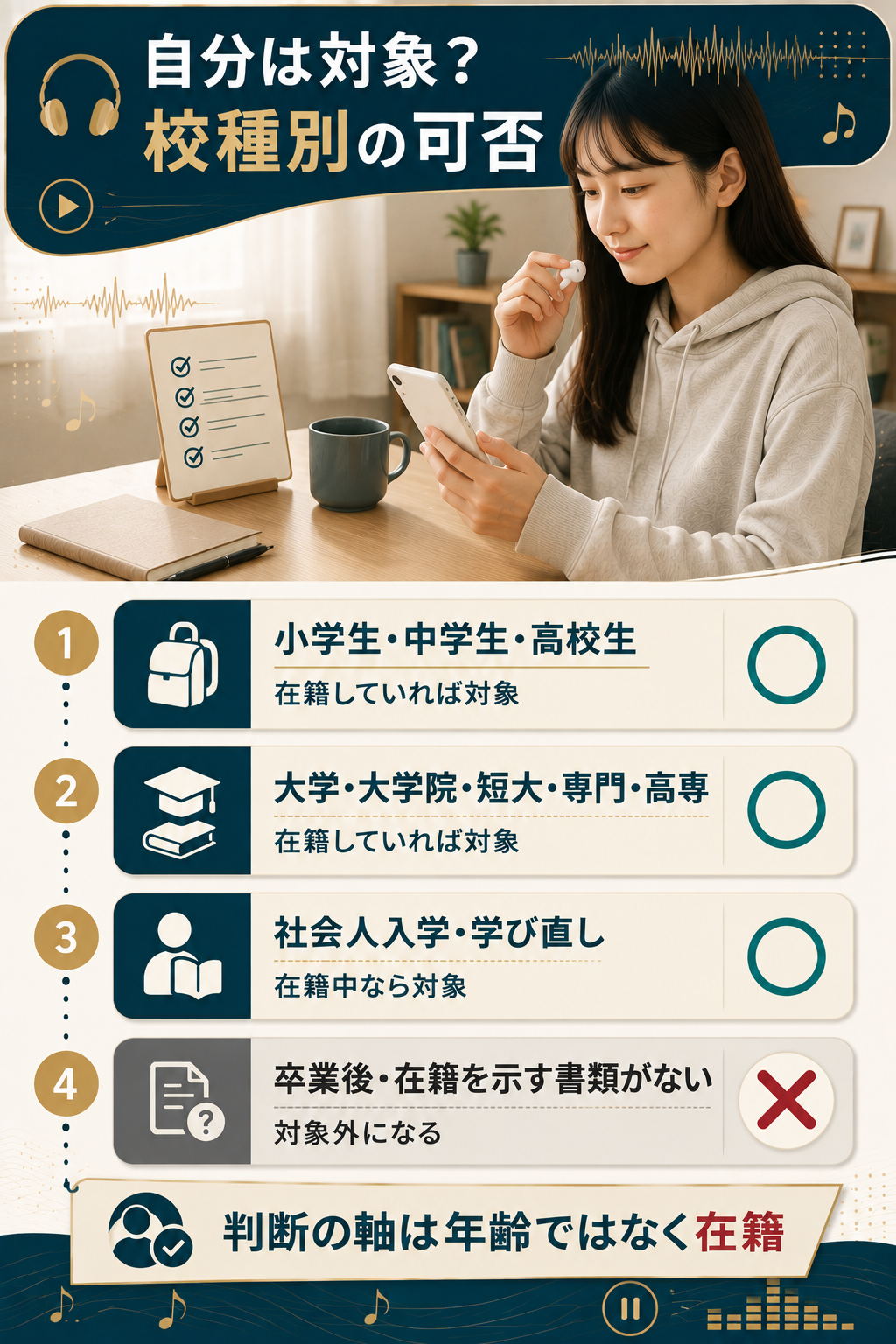 LINE MUSICの学割の対象を校種別に整理した可否の図解