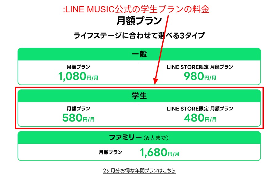 LINE MUSIC公式の料金プランページの月額表示のスクリーンショット