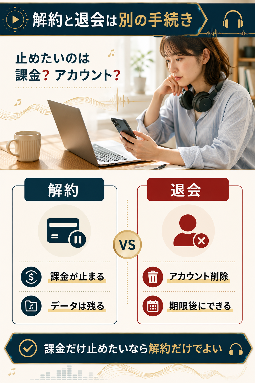 解約と退会の違いを左右で対比した図