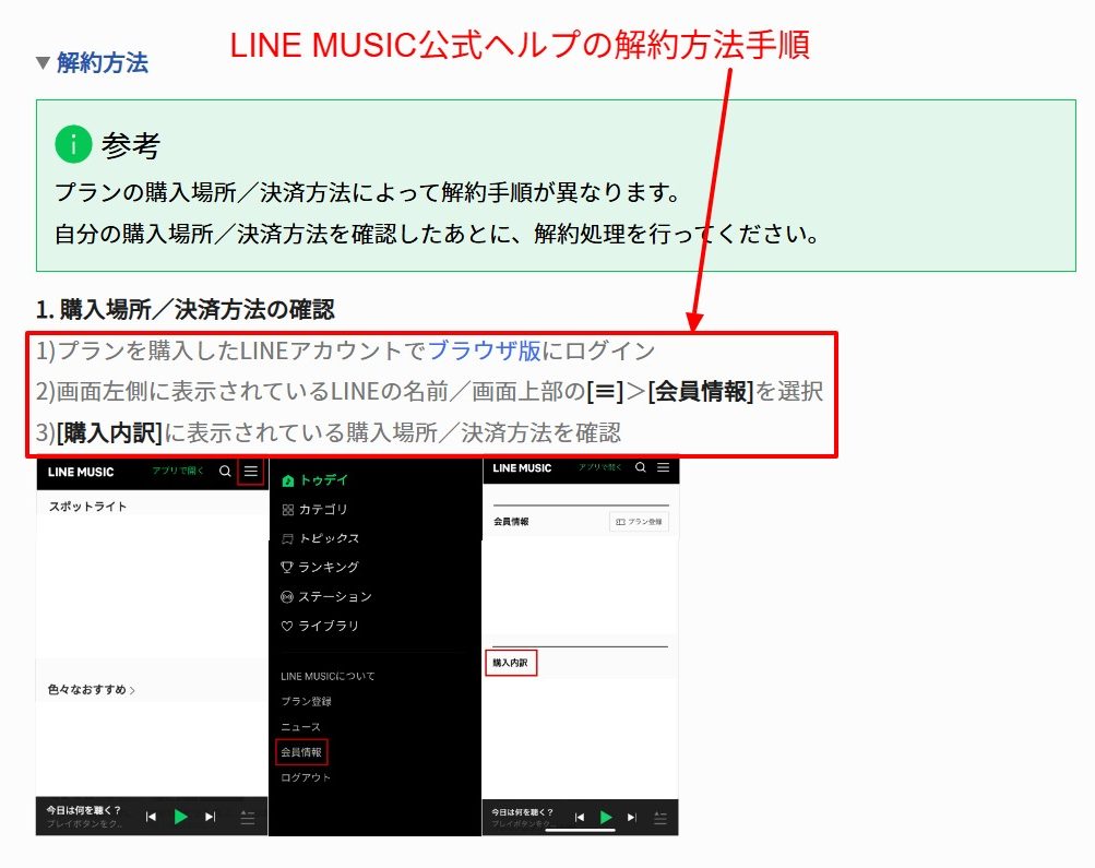購入場所ごとに解約手順が異なる旨の公式ヘルプ記載