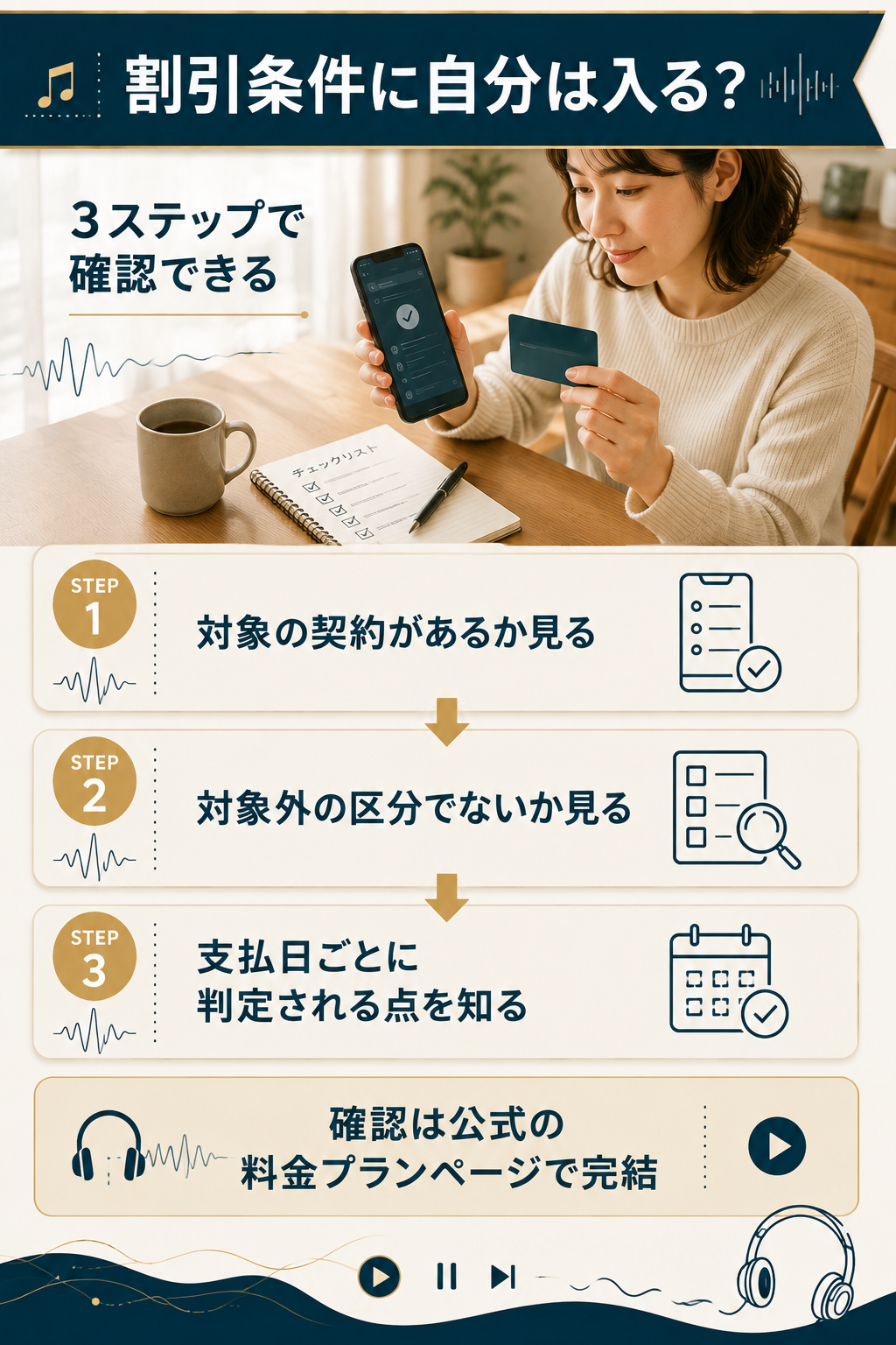 割引プランの対象条件を3ステップで確認する手順図