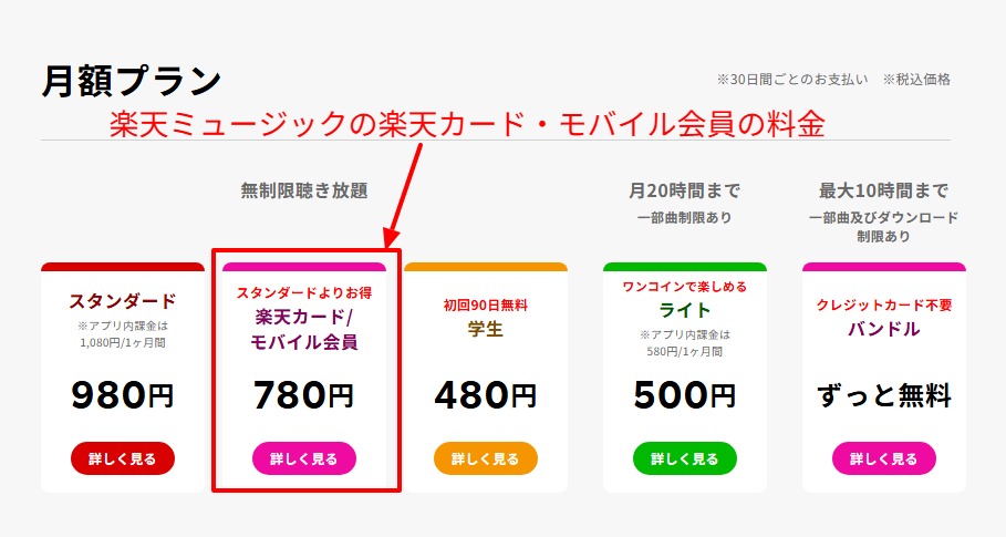 楽天ミュージック公式の料金プランと適用条件の画面