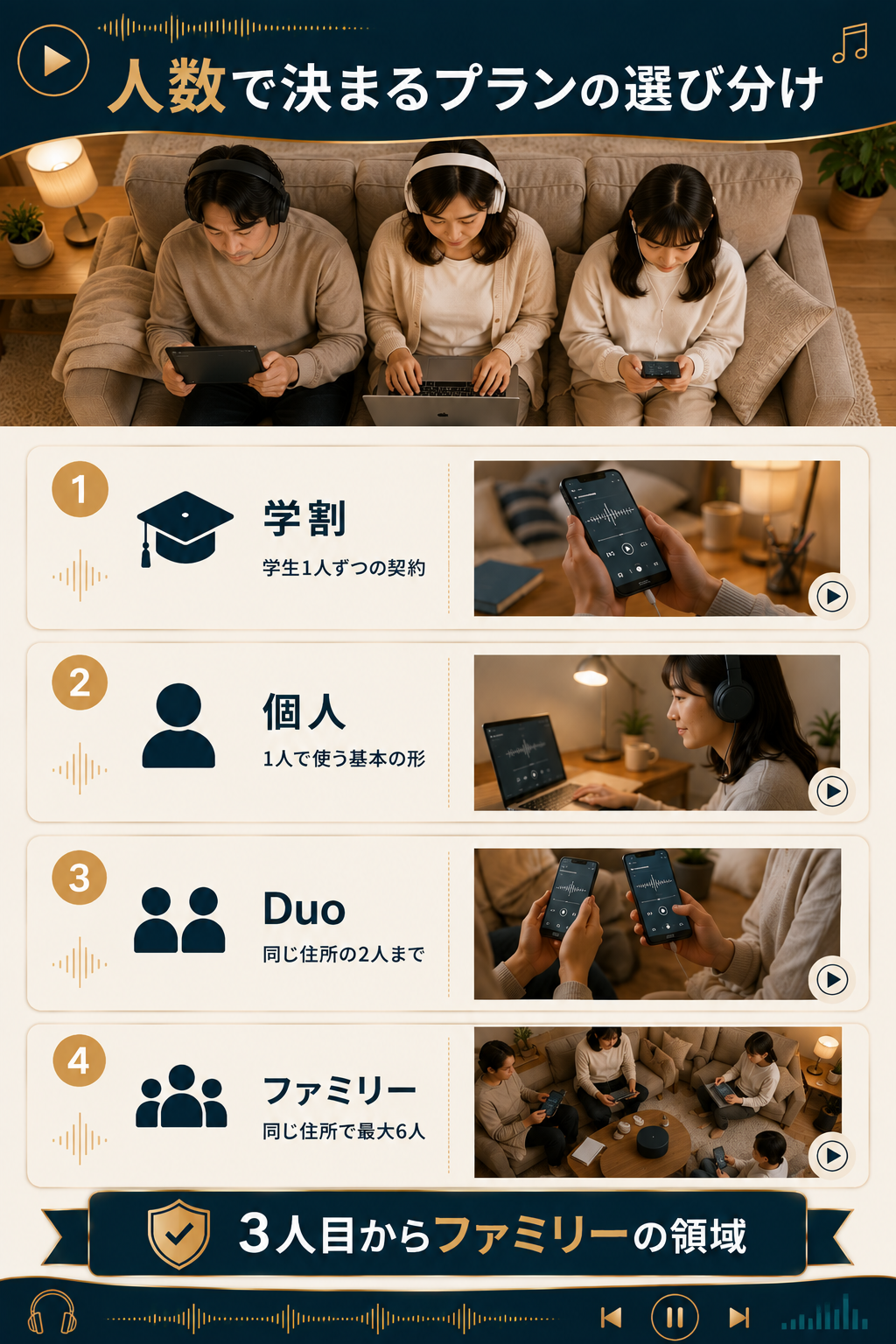 人数で分かれるプランの選び分けを示した図解
