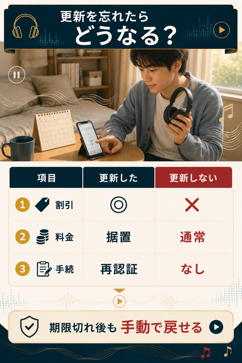 学割を更新した場合としない場合を比べた図解