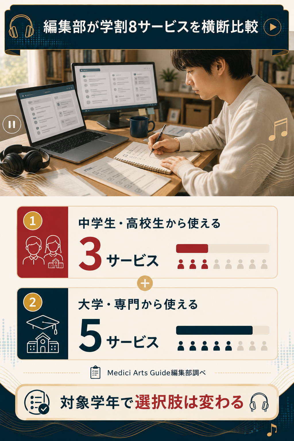 学割8サービスの対象学年を編集部が集計した図解