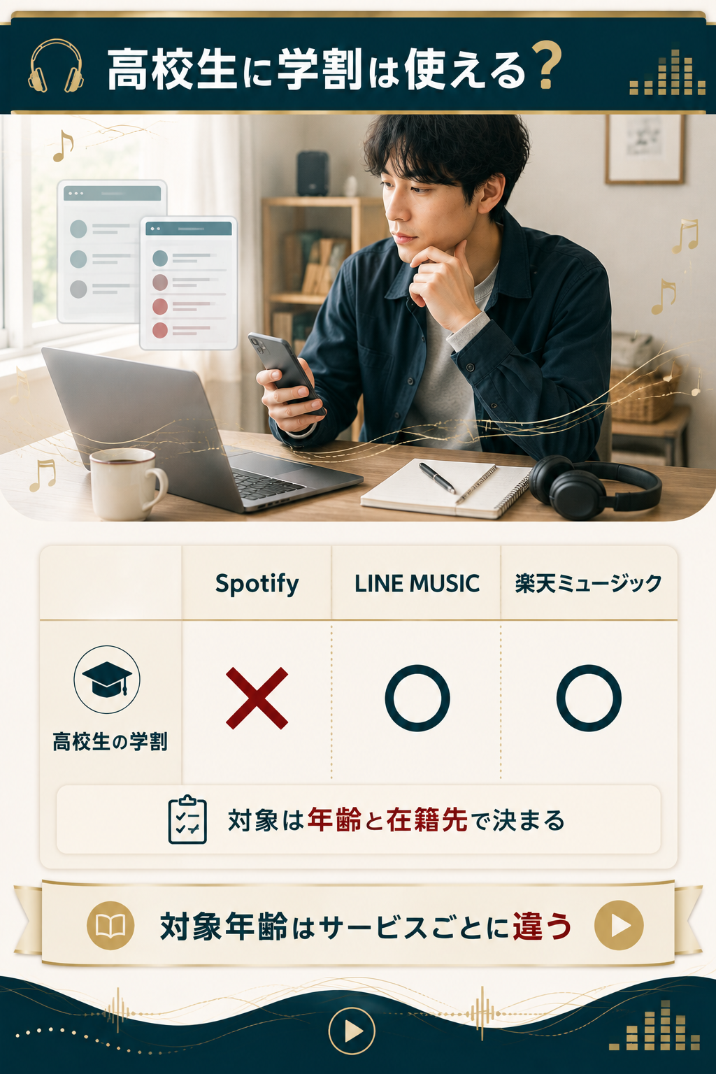 音楽サブスク主要3社で高校生が学割を使えるかを比べた図解
