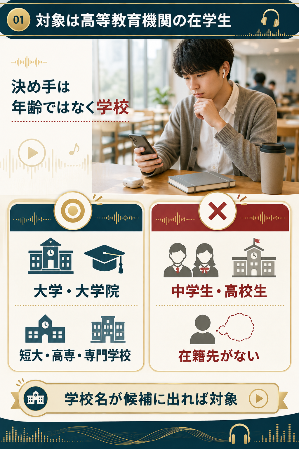 YouTube Musicの学割で対象になる学校と対象外を整理した図解