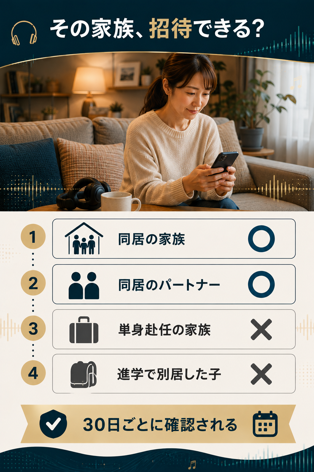 同居・別居別に招待できる家族の範囲を示した判定図