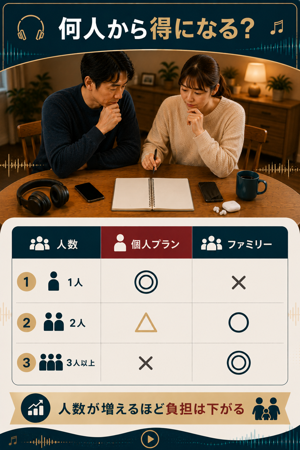 人数別に個人プランとファミリープランの向き不向きを比較